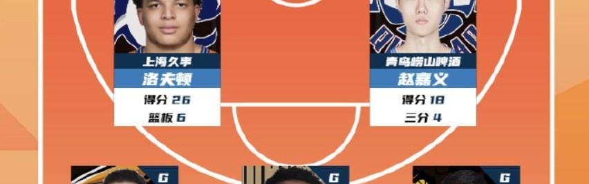 盛世棋牌官网-CBA第15轮最佳阵：赵继伟、洛夫顿、赵嘉义、汉斯、刘正清入选
